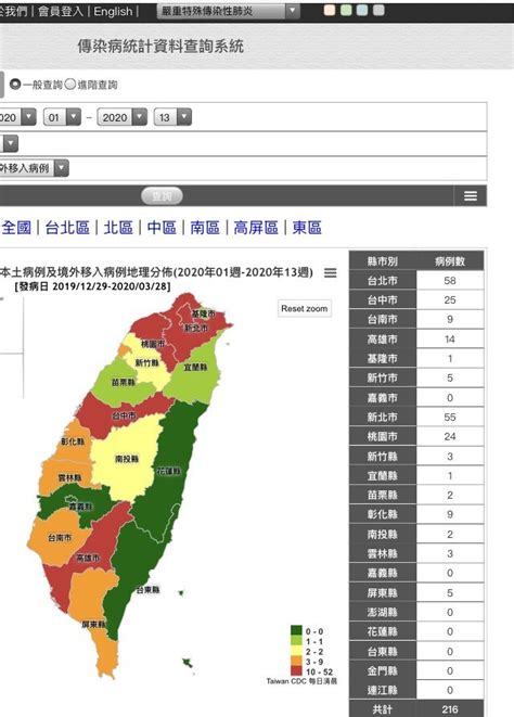 34,927 likes · 881 talking about this. 武漢肺炎》屏東增2例確診 累計5例皆境外移入 - 生活 - 自由時報電子報