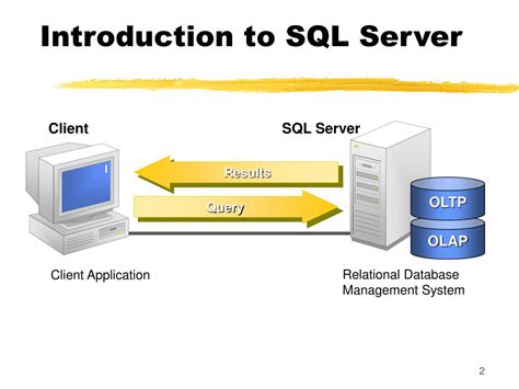 Sql Server Introduction To Sql Server Vrogue Co