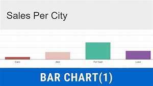 Charts Tutorials How To Create Bar Chart Youtube