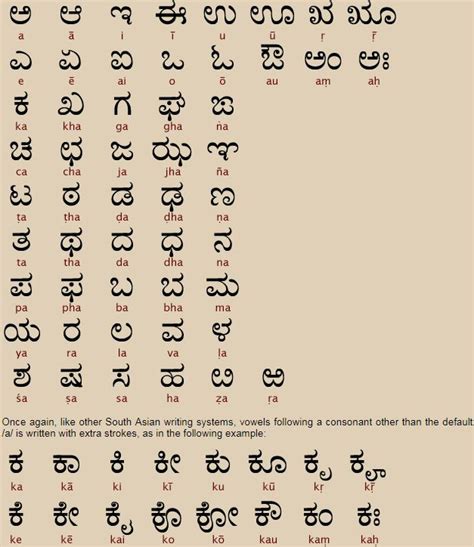 Telugu Letters Liochannel