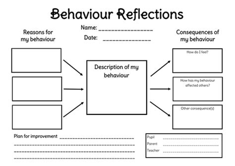 Behaviour Reflection Sheet By Maviet Teaching Resources Tes