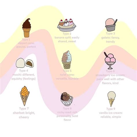 Erin Roach On Instagram “here’s The Scoop Enneagram Ice Cream 🍨 😋 Which Type Are You And What
