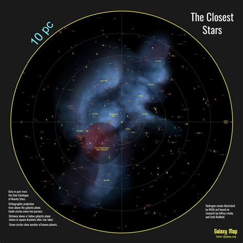 The Closest Stars The Map Room