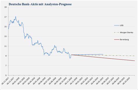 Kunden digital die bankgeschäfte erleichtern. Deutsche Bank-Aktie | Analystenstimmen und Kursziele in ...
