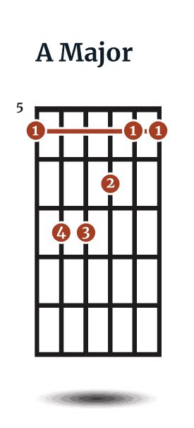 Guitar Chord Theory Understanding Chords On Guitar