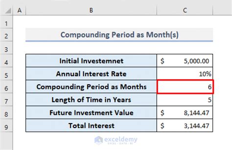 Compound Interest Formula In Excel Calculator With All Criteria