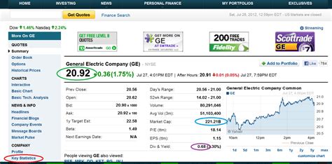 The planet's biggest business news platform: Selecting and Using a Stock Broker