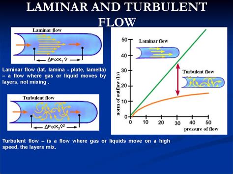 Laminar And Turbulent Flow Laminar And Turbulent Fluid Flows