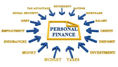 Is that how it works? Personal finances. 3D render of possible topics regarding ...