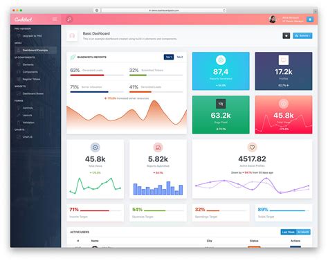 30 Free Bootstrap Admin Dashboard Templates 2020 Colorlib Pembangun