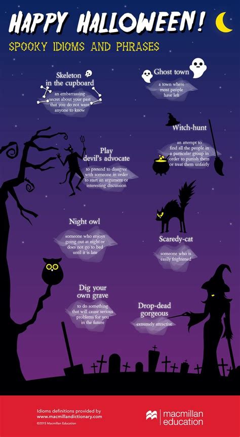 Spooky Halloween Idioms Infographic Image Idioms Idioms And Phrases