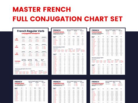 French Conjugation Chart How To Conjugate In Different French Hot Sex