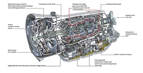 Le Design De La Nouvelle Transmission Automatique à 9 Rapports