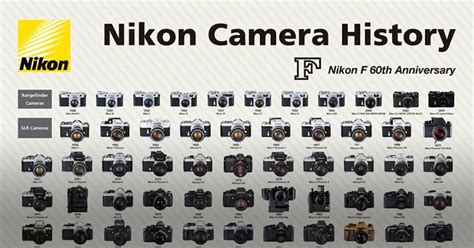 This Poster Celebrates The History Of Nikon F Cameras Cộng đồng Làm