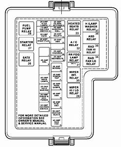 1999 Chrysler Sebring Distribution Fuse Box Diagram