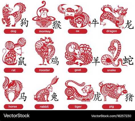 Chinese Horoscope Zodiac Animals Symbols Vector Image Reverasite