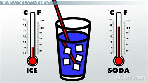 Specific heat capacity, also known simply as specific heat, is the measure of the heat energy required to increase the temperature of a unit quantity of a in the measurement of physical properties, the term specific means the measure is a bulk property (an intensive property), wherein the. BBC Bitesize - National 5 Physics - Specific heat capacity ...