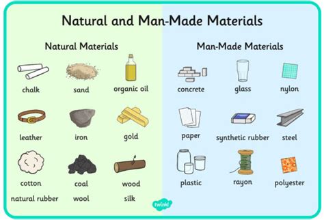 What Are Man Made Substances Answered Twinkl Teaching Wiki