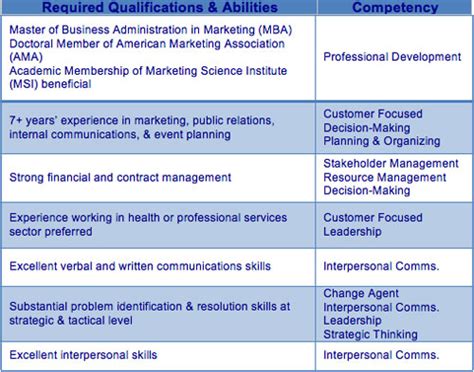 Home » resources » job description templates » asset manager job description sample template. Interview Preparation - Matching Competencies to Role ...