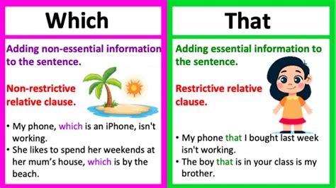 WHICH vs THAT 🤔| What's the difference? | Learn with examples - YouTube