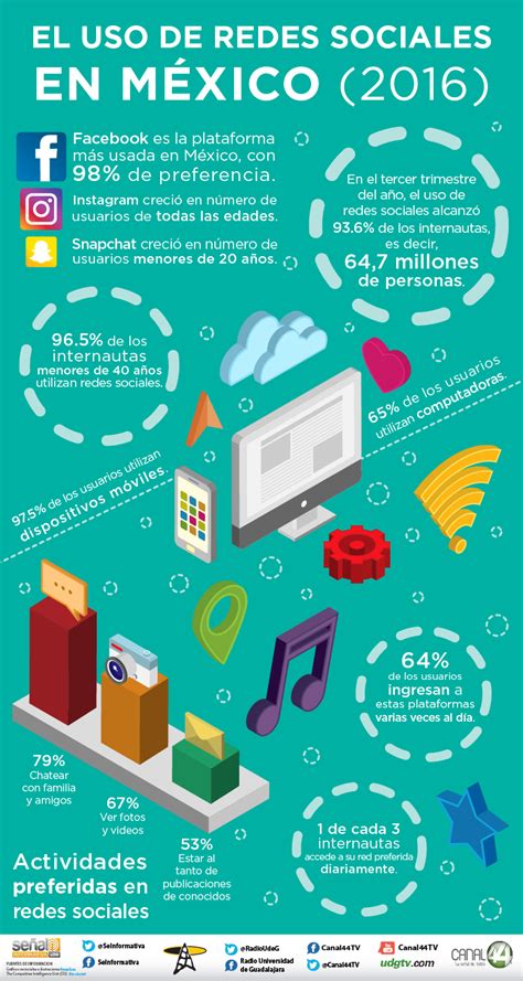 Internet Y Redes Sociales En Mexico 2021 Infografia Infographic Images