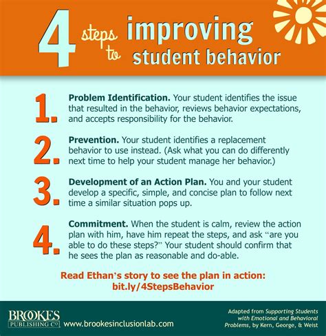 4 Steps To Improving Student Behavior Student Behavior Behavior
