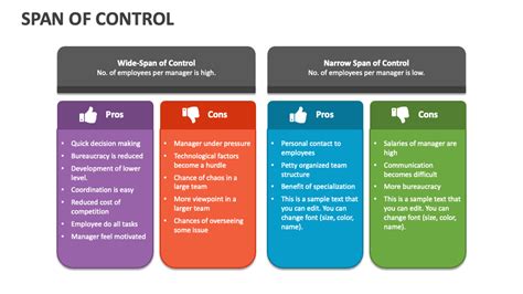 Span Of Control Powerpoint Presentation Slides Ppt Template