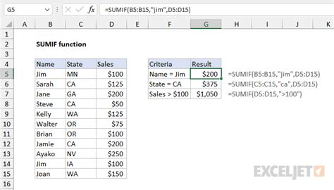 Excel Sumif And Sumifs Explained Gambaran