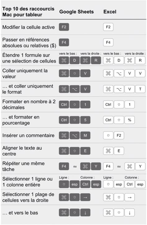 Les Liste Des Raccourcis Clavier Les Plus Utiles