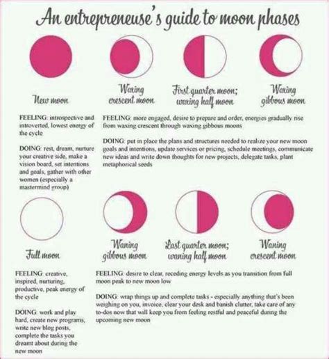 What to expect from new moon effect: New moon tonight. I wondered why I've been feeling so ...