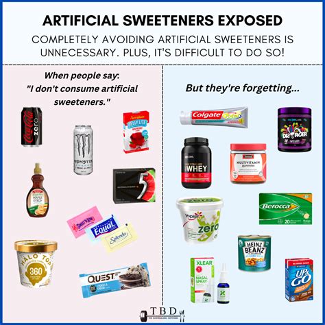 Surprising Food Sources With Hidden Artificial Sweeteners — The