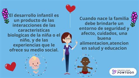 Rol De La Familia En El Desarrollo Infantil Youtube