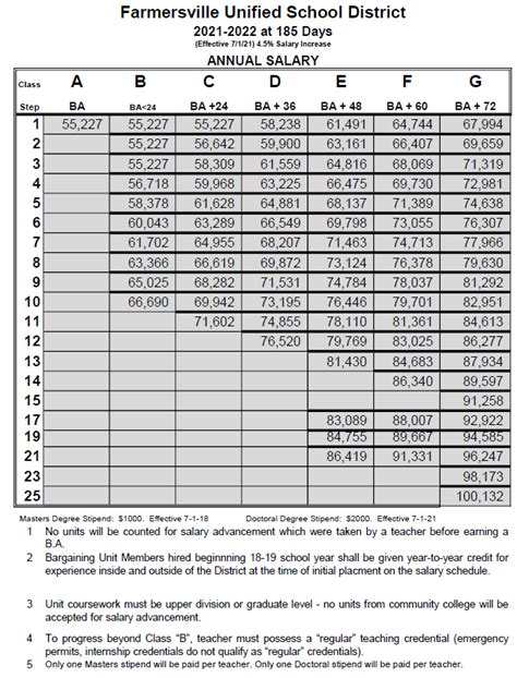 Ccsd Teacher Salary Schedule 2024 2024 Alabama Football Schedule