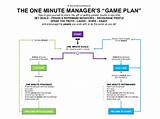 Three Minute Manager Photos