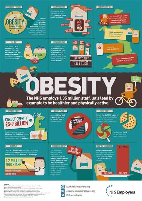 Welcome To Twitter Login Or Sign Up Obesity Awareness Infographic