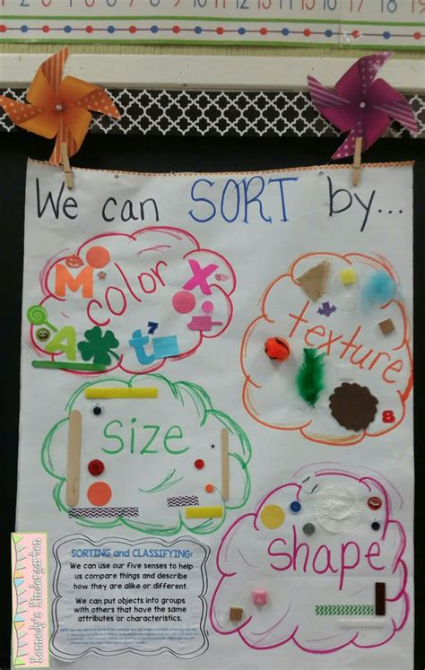 Sorting And Classifying Anchor Chart In 2021 Math Anchor Charts Anchor Charts Shape Sort