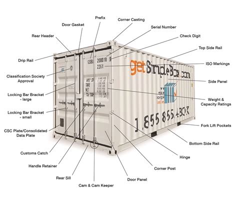 Get Simple Box Shipping Container Dimensions Container Sizes Get