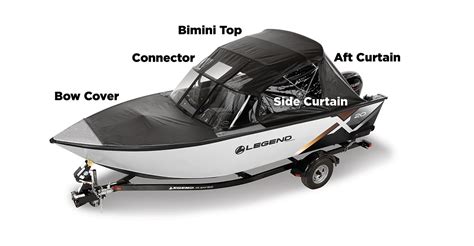 Boat Cover Types Explained From Bimini Tops To Full Enclosures Blog