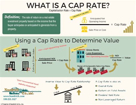 We did not find results for: What is a CAP rate?