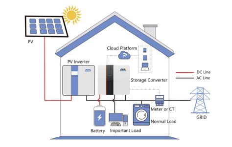 Residential Pv Energy Storage Solution Megarevo
