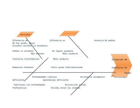 DOCX Diagrama Causa Efecto DOKUMEN TIPS