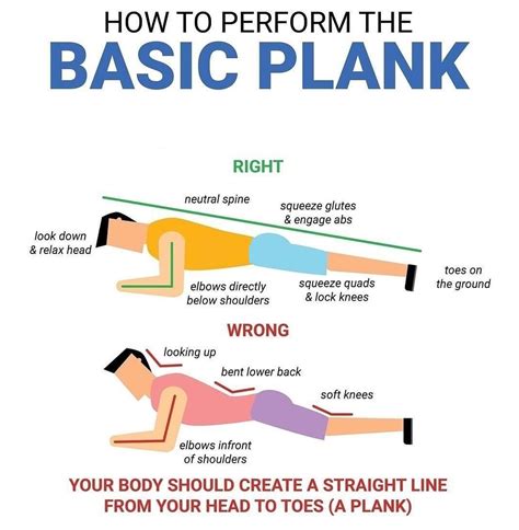Mr Suarezs Physical Education Blog How To Perform The Basic Plank