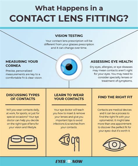 How To Prepare For A Contact Lens Fitting Watson Soome2000