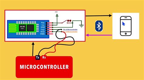 Hc 05 Bluetooth Module Pinout Arduino Examples 60 Off