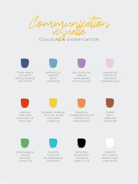 Signification Des Couleurs Communication Visuelle Design Graphique