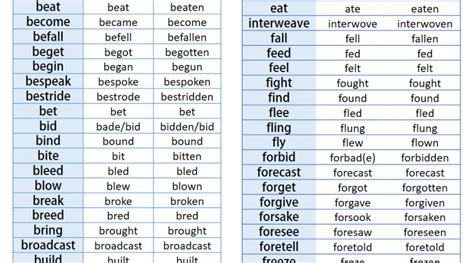 List Of Common Irregular Verbs In English Printable Templates