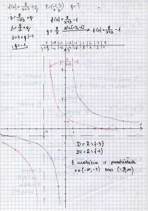 Wyznacz Wzór Funkcji Liniowej G Której Wykres Przechodzi Przez Punkt P - Do wykresu funkcji f(x)=8/x+3+q nalezy punkt P=(-1,3). Wyznacz q