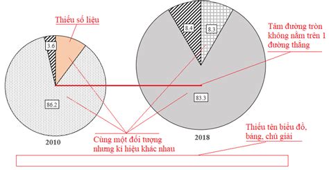 Cách Tính Phần Trăm để Vẽ Biểu đồ Tròn Nền Tảng Hỗ Trợ Doanh Nghiệp Kinh Doanh Làm Giàu