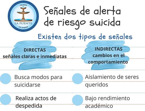 Señales De Alerta De Riesgo Suicida Colegio La Fuente