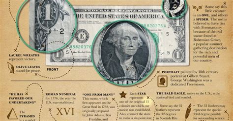 Meaning Of The Mysterious Us Dollar Bill Secrets Of Mysterious World